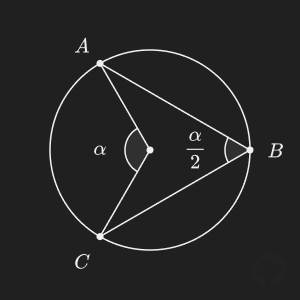 Inscribed Angle Theorem
