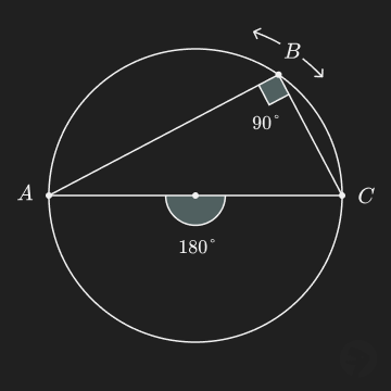 Inscribed Angle Theorem Right Angle