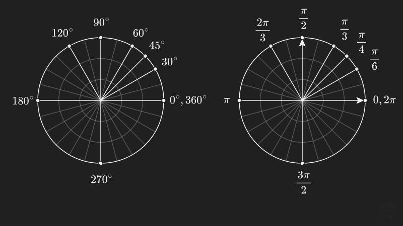 Common angles measured in degrees and radians