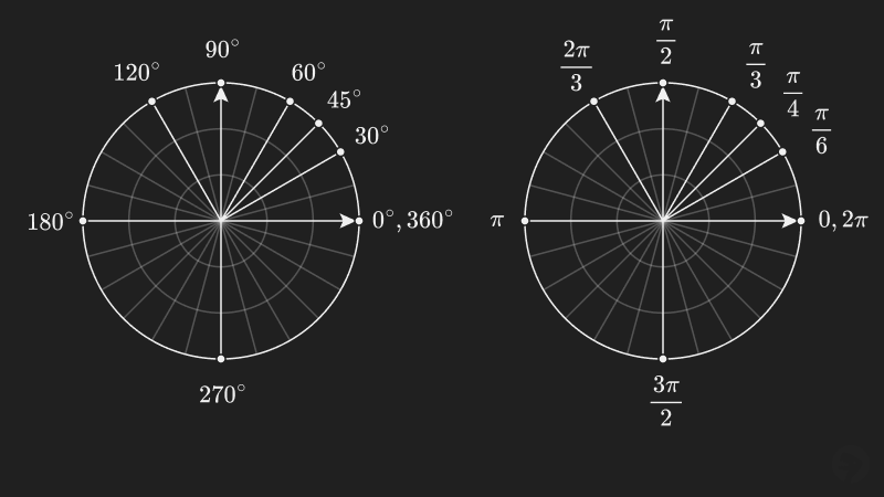 Common angles measured in degrees and radians