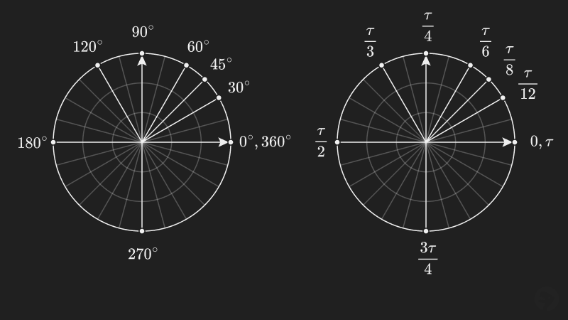 Common angles measured in degrees and radians