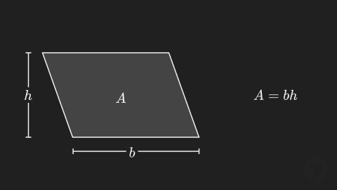 Area of Parallelogram Formula