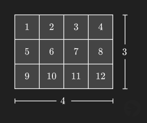Volume of rectangle explanation.