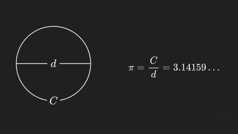Definition of π (pi).