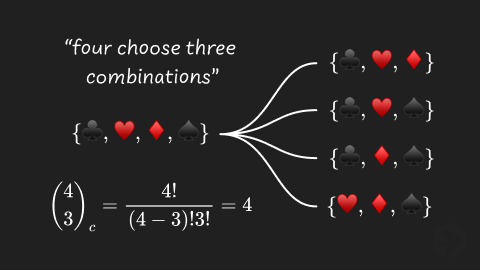 Combination Formula