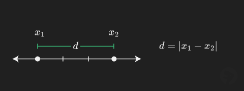 Distance Between Two Points 1D Formula