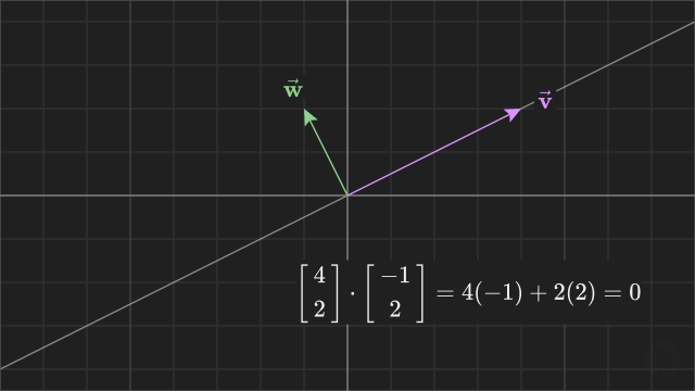 Zero dot product example.