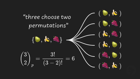 Permutation Formula