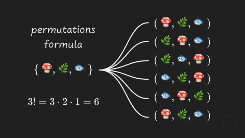 Permutations of a Set Formula